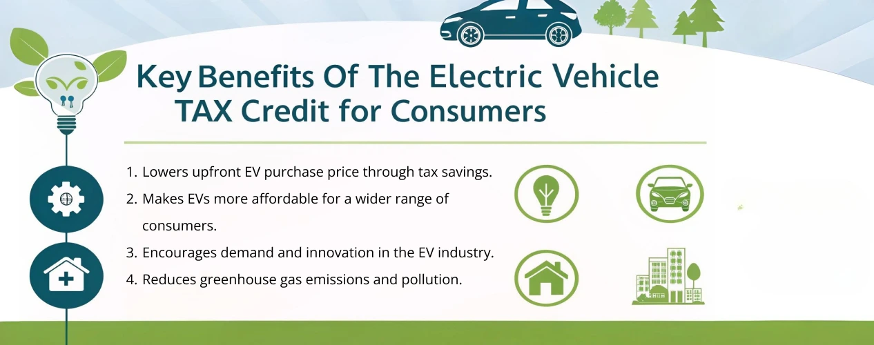 Key Benefits of the Electric Vehicle Tax Credit for Consumers